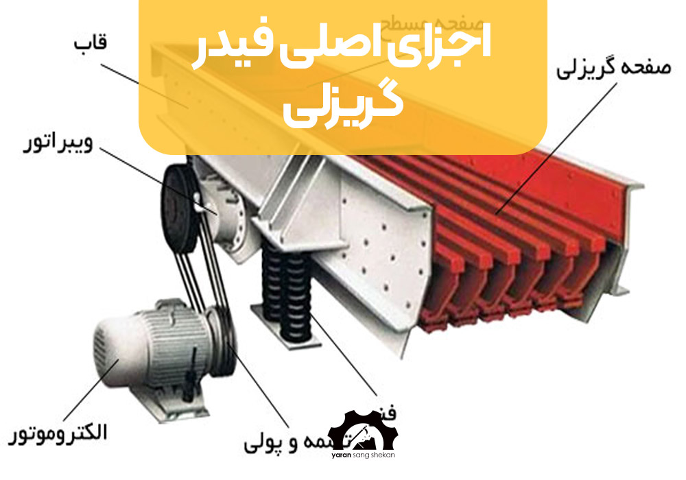 اجزای اصلی فیدر گریزلی