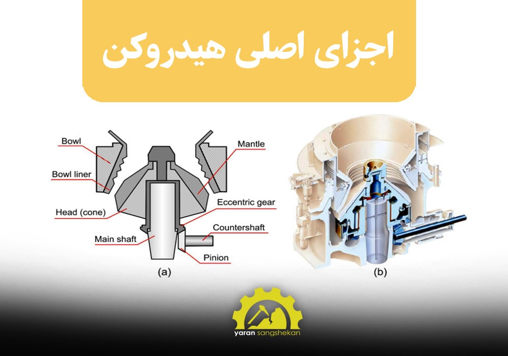 اجزای اصلی هیدروکن